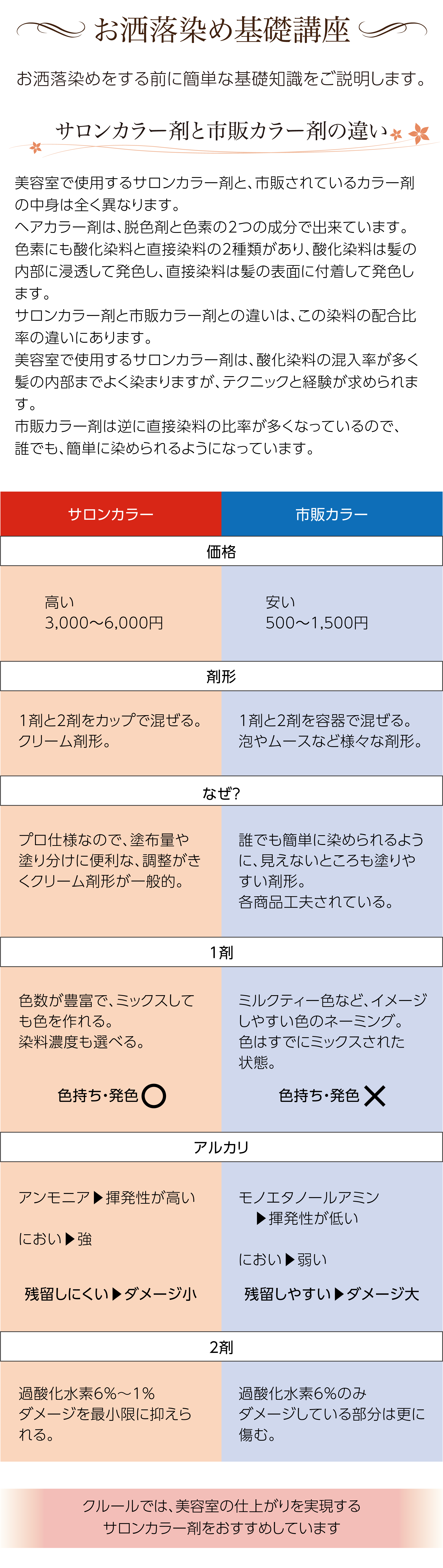 カラット 白髪染め基礎講座の画像